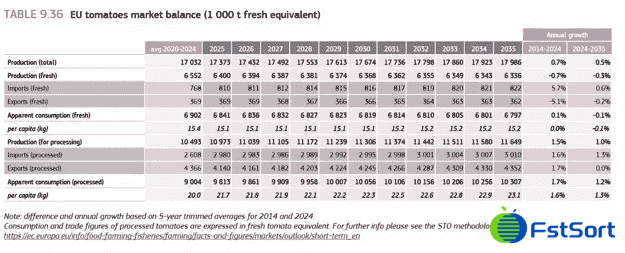 tomatoes markets.png tomatoes markets.png